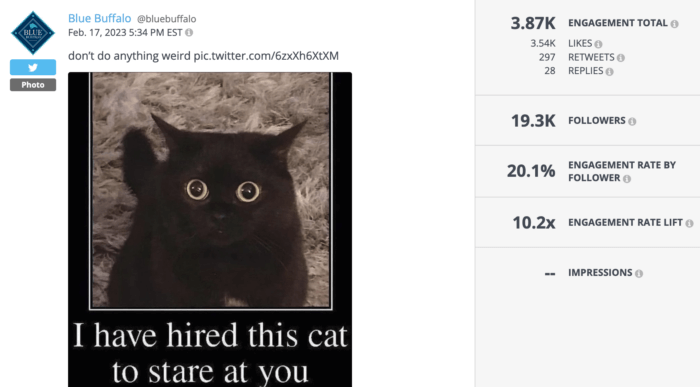 Blue Buffalo post from February 17, 2023, featuring a black cat meme with a humorous caption. Engagement statistics: 3.87K engagement total, 20.1% engagement rate by follower, 10.2x engagement rate lift.